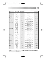 Preview for 41 page of Sharp R-393M Operation Manual With Cookbook