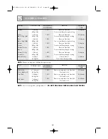 Preview for 42 page of Sharp R-393M Operation Manual With Cookbook