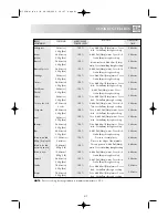 Preview for 43 page of Sharp R-393M Operation Manual With Cookbook