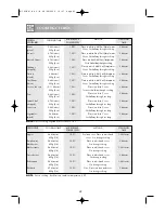 Preview for 44 page of Sharp R-393M Operation Manual With Cookbook