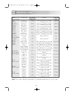 Preview for 46 page of Sharp R-393M Operation Manual With Cookbook