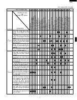 Preview for 9 page of Sharp R-3A88 Service Manual