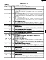 Preview for 17 page of Sharp R-3A88 Service Manual