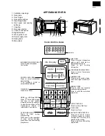 Preview for 5 page of Sharp R-3C57 Service Manual