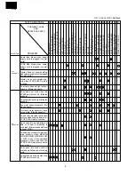 Preview for 10 page of Sharp R-3C57 Service Manual