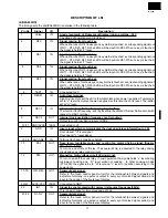 Preview for 19 page of Sharp R-3C57 Service Manual