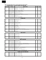 Preview for 36 page of Sharp R-3C57 Service Manual