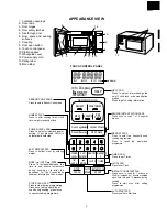 Preview for 5 page of Sharp R-3H57 Service Manual