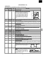 Preview for 21 page of Sharp R-3H57 Service Manual