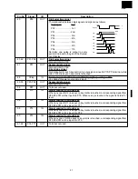 Preview for 23 page of Sharp R-3H57 Service Manual