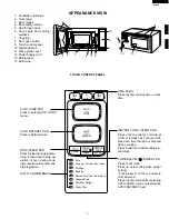 Preview for 5 page of Sharp R-3S68 Service Manual