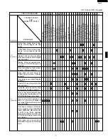 Preview for 9 page of Sharp R-3S68 Service Manual