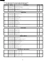 Preview for 32 page of Sharp R-3S68 Service Manual