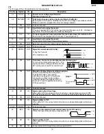 Preview for 21 page of Sharp R-402FW Service Manual