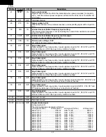 Preview for 22 page of Sharp R-402FW Service Manual