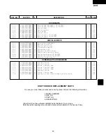 Preview for 37 page of Sharp R-402FW Service Manual