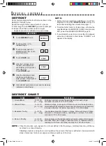 Preview for 15 page of Sharp R-402J Operation Manual