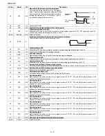 Preview for 22 page of Sharp R-402JK-T Service Manual