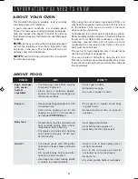 Preview for 6 page of Sharp R-403H Operation Manual