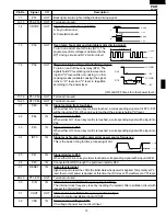 Preview for 21 page of Sharp R-408DW Service Manual