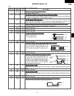 Preview for 21 page of Sharp R-409HK Service Manual