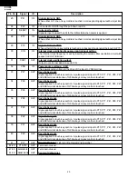 Preview for 22 page of Sharp R-409HK Service Manual