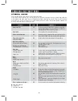 Preview for 22 page of Sharp R-409YK Operation Manual