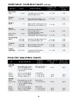 Preview for 21 page of Sharp R-410 Operation Manual