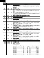 Preview for 22 page of Sharp R-410FK Service Manual