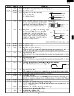 Preview for 21 page of Sharp R-415EW Service Manual