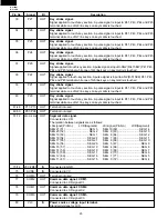 Preview for 22 page of Sharp R-415EW Service Manual