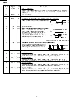 Preview for 24 page of Sharp R-420DK Service Manual