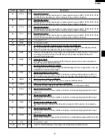 Preview for 25 page of Sharp R-420DK Service Manual