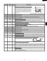 Preview for 25 page of Sharp R-430CS Service Manual