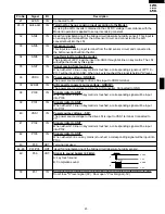 Preview for 25 page of Sharp R-430DK Service Manual