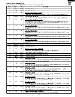 Preview for 29 page of Sharp R-430DK Service Manual