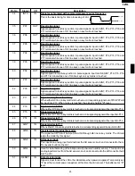 Preview for 25 page of Sharp R-430EK Service Manual