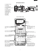 Preview for 5 page of Sharp R-450C Service Manual