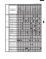 Preview for 9 page of Sharp R-450C Service Manual