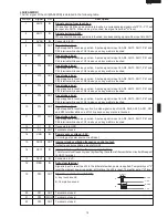 Preview for 17 page of Sharp R-450C Service Manual