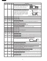 Preview for 18 page of Sharp R-450C Service Manual