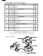 Preview for 34 page of Sharp R-450C Service Manual