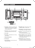 Preview for 8 page of Sharp R-451ZS Operation Manual