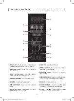 Preview for 9 page of Sharp R-451ZS Operation Manual