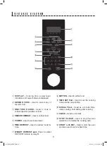 Preview for 9 page of Sharp R-459Y Operation Manual