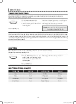 Preview for 14 page of Sharp R-459Y Operation Manual