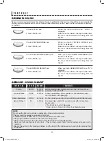 Preview for 17 page of Sharp R-459Y Operation Manual