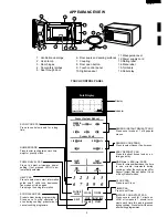 Preview for 5 page of Sharp R-490C Supplemental Service Manual