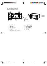 Preview for 7 page of Sharp R-490N Operation Manual