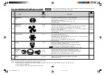 Preview for 41 page of Sharp R-490N Operation Manual